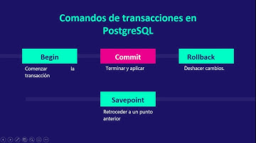 Transacciones en SQL | Concurrencia | PostgreSQL