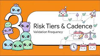 AI Risk - Module 5: Data Governance -5.10- Model Validation Life Cycle & GenAI Validation Challenges