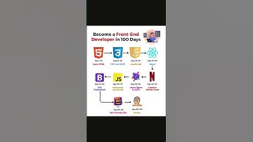 Become a Front-End Developer in 100 Days !