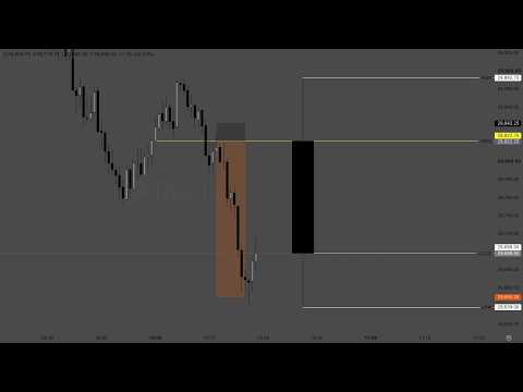 The OFFICIAL 10am Trading Guide