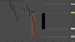 The OFFICIAL 10am Trading Guide
