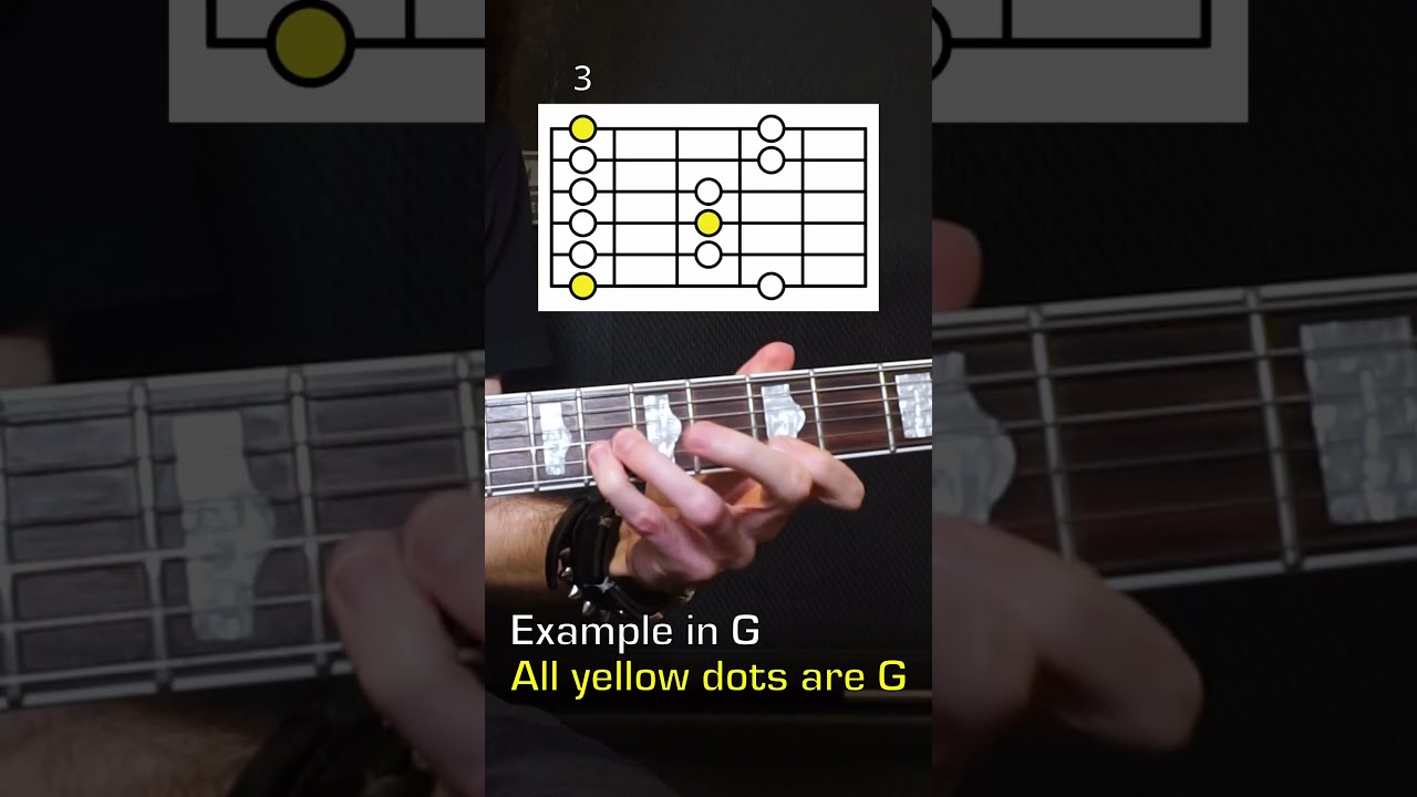All 5 Pentatonic Scale Fingerings On Guitar