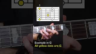 All 5 pentatonic scale fingerings on guitar
