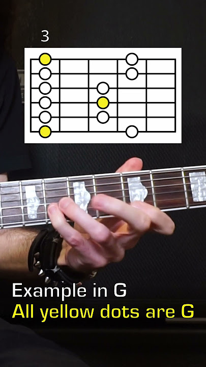 All 5 pentatonic scale fingerings on guitar