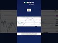 Euro Dollar Breakdown- Key Levels to Watch!