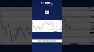 Euro Dollar Breakdown-  Key Levels to Watch!