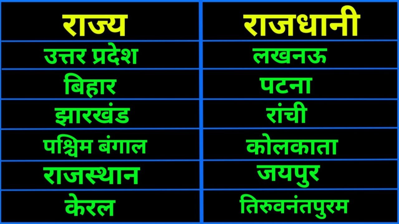 Rajya rajdhani | Rajya rajdhani ke naam | gk | raj rajdhani | gk ...