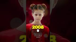 Kayıp Prenses Oyuncuları Yıllar Içindeki Değişimi 2008-2025