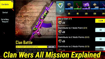 Contribute to 1 node point | Clan Battle Event | Accumulate 3000 points in total for clan wers