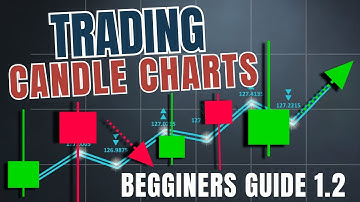 How to Read Candlestick Charts for Beginners (Part 2)
