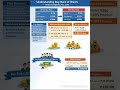 Buy Back of Share #cainter #accountingstandard