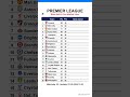 Premier League table after Matchday 38, updated on 27-05-2026 10:01 #premierleague #EPL #leaguetable