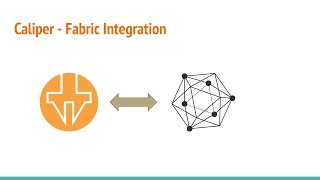 Caliper Integration with Hyperledger Fabric for performance Benchmark Part 4 screenshot 1