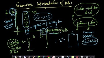 Geometric intuition of PCA : Dimensionality reduction Lecture 12 @Applied AI Course