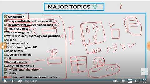 how to qualify NET JRF| UGC NET JRF environmental sciences| 30 days plan