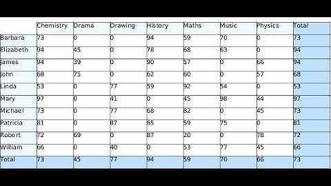Jasper Reports Set default value for null valued text fields in cross tab