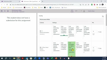 Scoring using a rubric