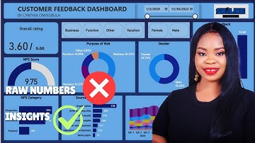 How smart analysts interpret data and give recommendations | Dashboard Walkthrough
