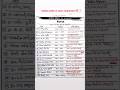 भारत के अब तक के सभी राष्ट्रपतियों की सूची (1950-2024) | List of Presidents of India |#indianpolity