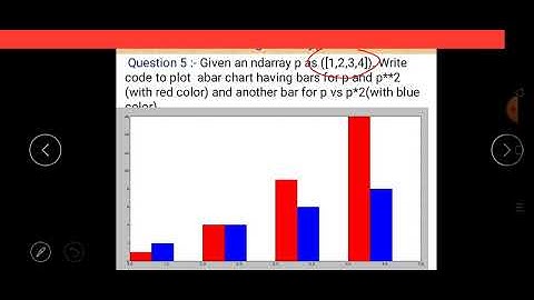 Class XII Informatics Practices 19-08-2020 By Mr. Praveen Singh Ch - Data Visualization