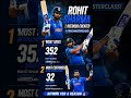 🔥 Rohit Sharma Creates 2 Historic Records! 🏏 | Hitman Rewrites History