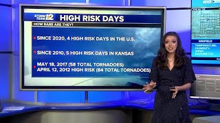 Monday weather wrap: Worst-case scenario avoided