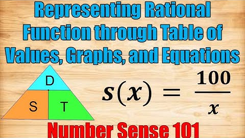 Representations of Rational Functions through Table of Values, Graphs and Equations