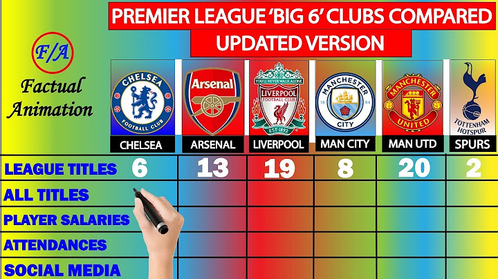 Premier League BIG 6 Clubs Compared UPDATED - Arsenal, Chelsea, Liverpool, Mancity, Man Utd & Spurs