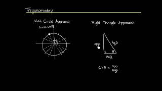 Trigonometry: The Unit Circle and Right Triangle Approaches