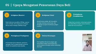 Daya Beli Masyarakat & Inflasi Di Indonesia │Tugas PBL Ekonomi Makro Kelompok 1