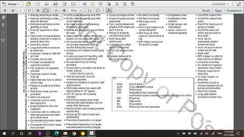 Pharmacy Service Improvement at CVS (A)