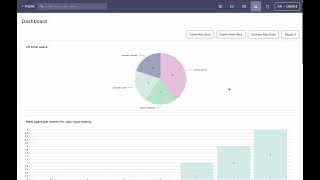 The Dashboard in Kople