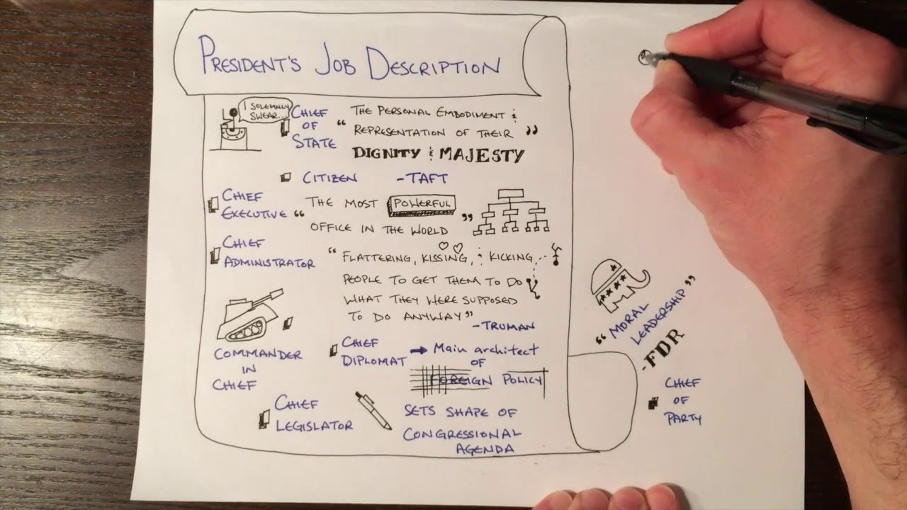 president description president description president description president description