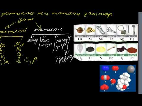 Video: Электр татаал элементпи же аралашмабы?