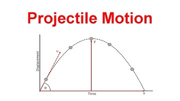 How to solve Projectile Motion Problems (Physics)