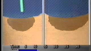 Saturated vs. Unsaturated Soil Conditions