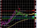 Trend Jumper and The Dow over the Holidays