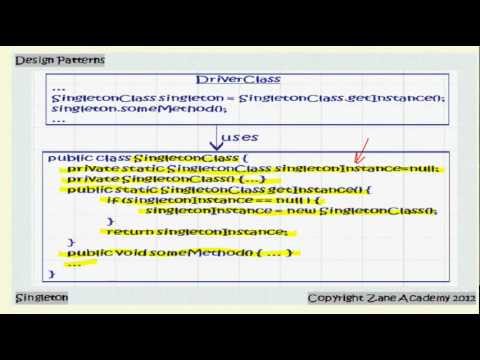 Applying Creational Design Patterns in Java | Java.net