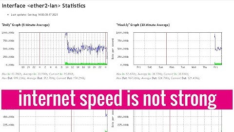How to monitor Internet usage on Mikrotik router for free