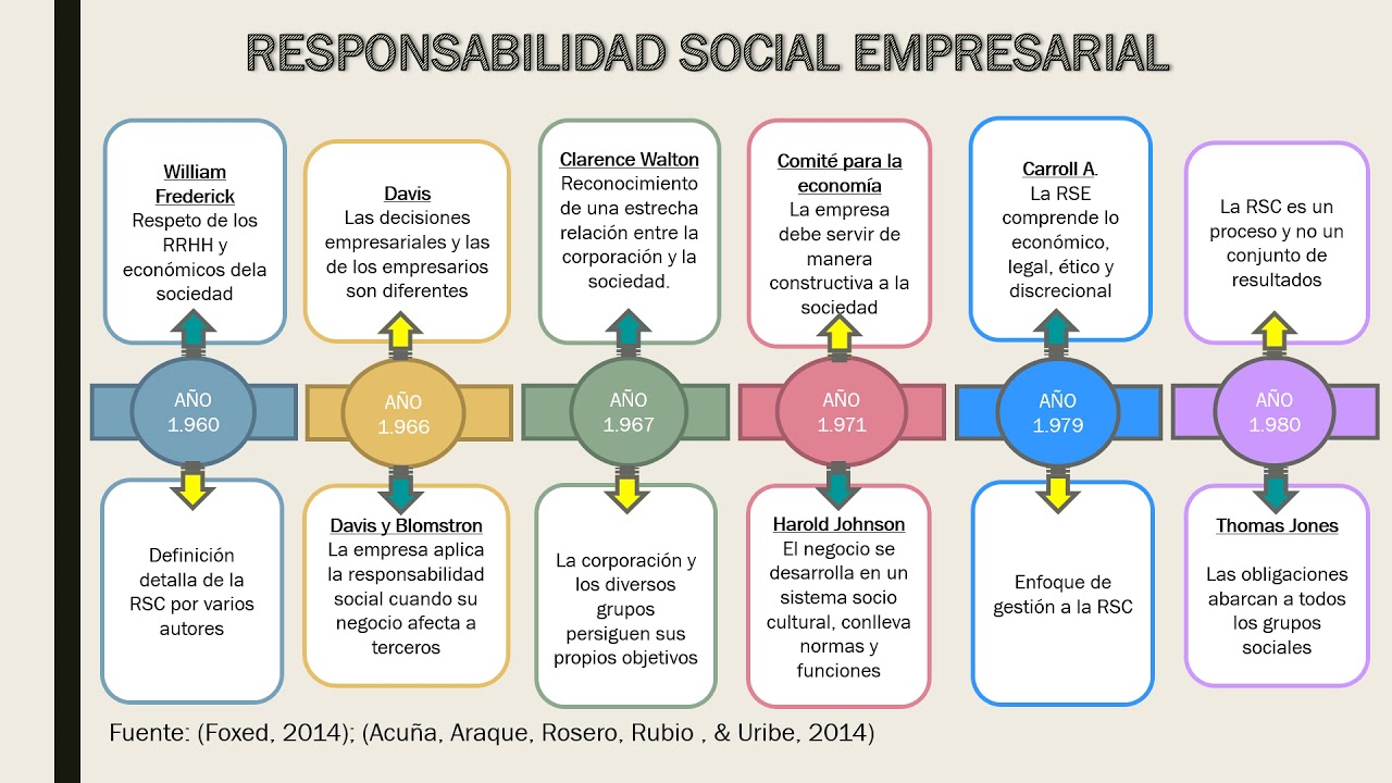 Qu Es La Responsabilidad Social Empresarial En Un Minuto