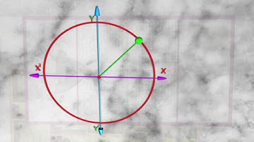 Trig ratios of Allied Angles