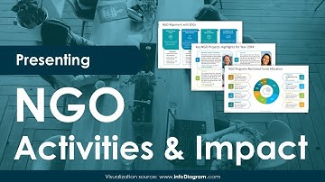 How to Present NGO Impact Visually | Annual Report Slide Design Tutorial