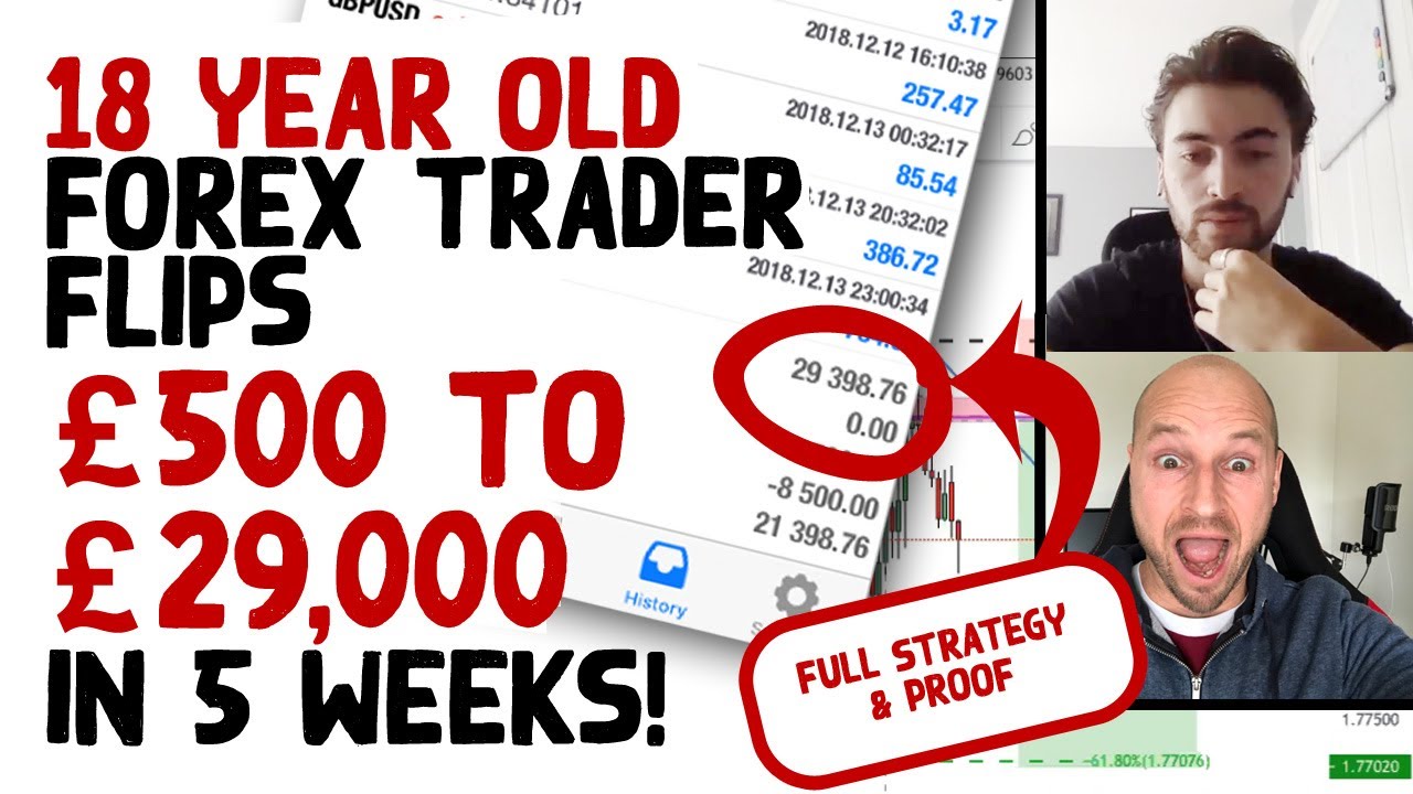 forex broker for under 18 year olds? | Yahoo Answers