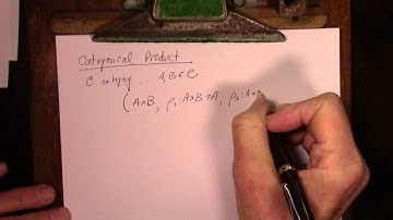 Category Theory: Introduction to Category Theory 4