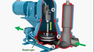 mechanical diaphragm pump الجزء الثالث المضخه الديفرام