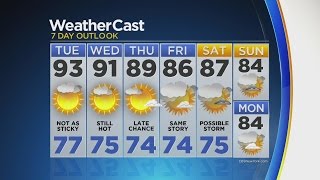 Overnight Weather 7/25: Still Hot