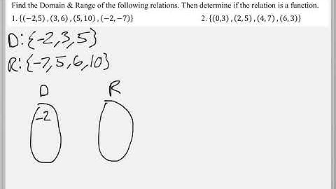 Math 119 : 3.5 #1, #2 (Intermediate Algebra Tutorial : Relations & Functions)