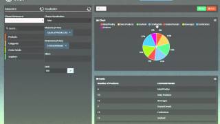 Viur - Data Explorer
