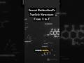 Ernest Rutherford's Nucleic Structure From A to Z #shorts