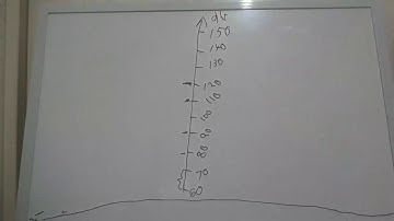 Further Maths 2020, SAC 1, Data